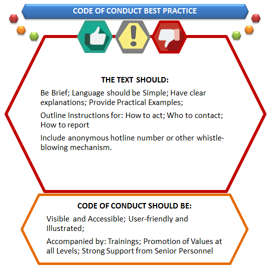 Codes Of Conduct Security Sector Integrity