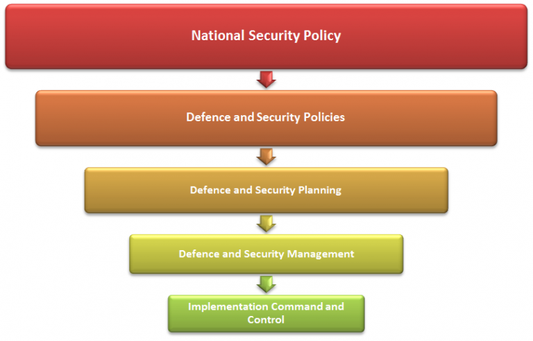 phd national security policy
